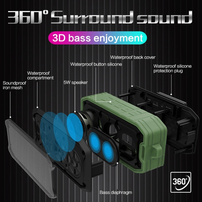 M3 Altavoces inalámbricos Bluetooth Altavoz portátil impermeable para exteriores Mini caja Altavoz Soporte FM TF U Disco