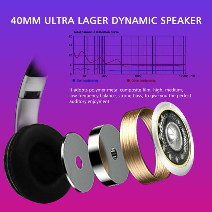 VJ033 Actualización multifunción Bluetooth 5.0 Auriculares Estéreo Inalámbrico LED Micrófono Radio FM Auriculares