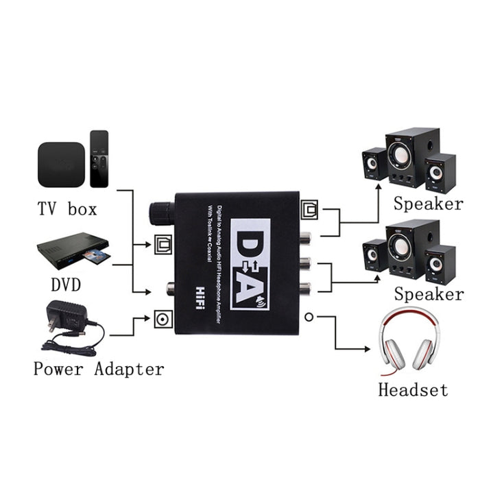 NK-C6 Convertidor de fibra óptica a audio analógico Volumen ajustable Decodificador digital a analógico