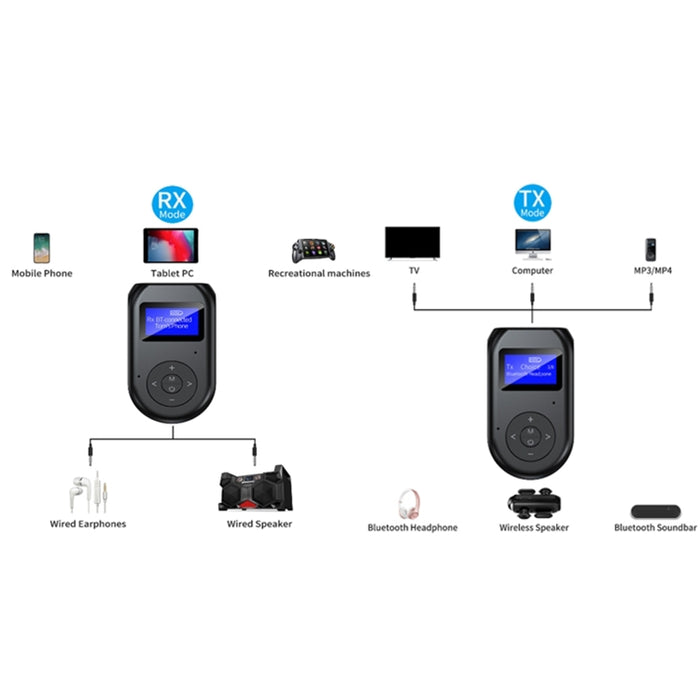 Bluetooth 5.0 Audio Lanzamiento Recepción Llamada Tres en uno TV Juego de computadora Música Adaptador Bluetooth