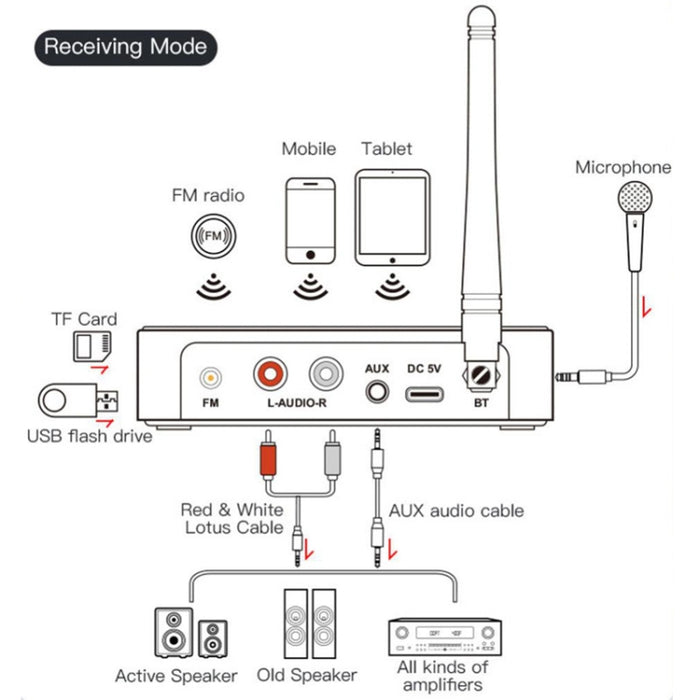 M9 Pro 5.1 Receptor Bluetooth Lanzador Radio FM 4 en 1 Adaptador de audio NFC