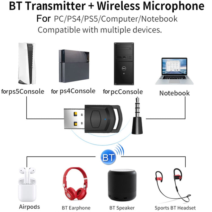 Para PS4 / PS5 / PC HS-PS5101 Adaptador Bluetooth 5.0 Receptor de audio Transmisor de auriculares inalámbricos