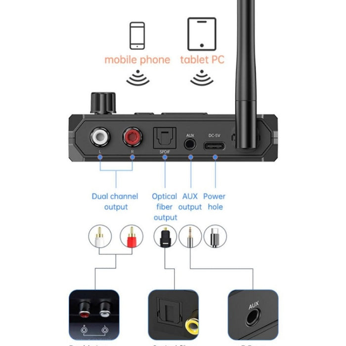 Receptor de amplificador de audio Bluetooth 5.3 compatible con reproducción USB/MP3, C36
