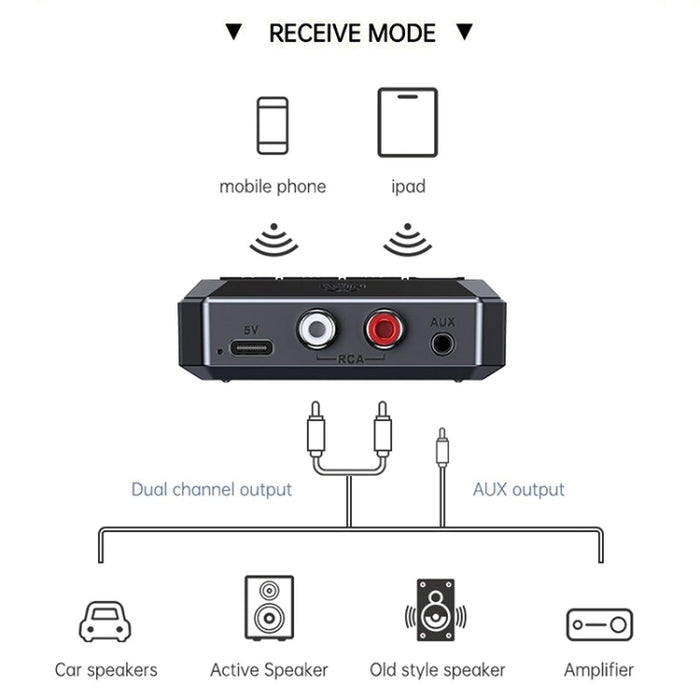 Receptor Bluetooth 5.3 Función NFC Amplificador estéreo a adaptador inalámbrico, T59