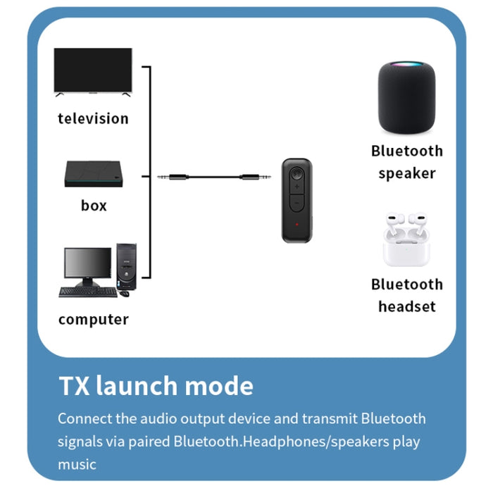 2 en 1 AUX Bluetooth 5.3 Receptor Transmisor Adaptador de audio USB, C28