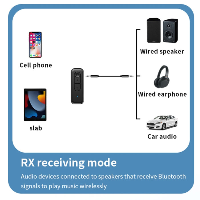 2 en 1 AUX Bluetooth 5.3 Receptor Transmisor Adaptador de audio USB, C28