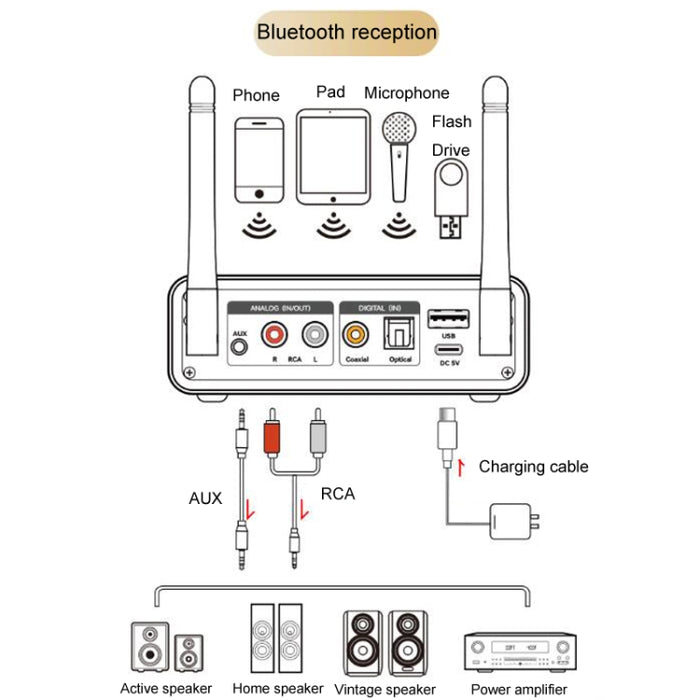 Adaptador Bluetooth OMS-M18 Receptor de transmisión de audio sin pérdida Bluetooth 5.3, OMS-M18
