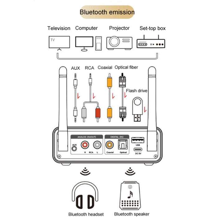 Adaptador Bluetooth OMS-M18 Receptor de transmisión de audio sin pérdida Bluetooth 5.3, OMS-M18