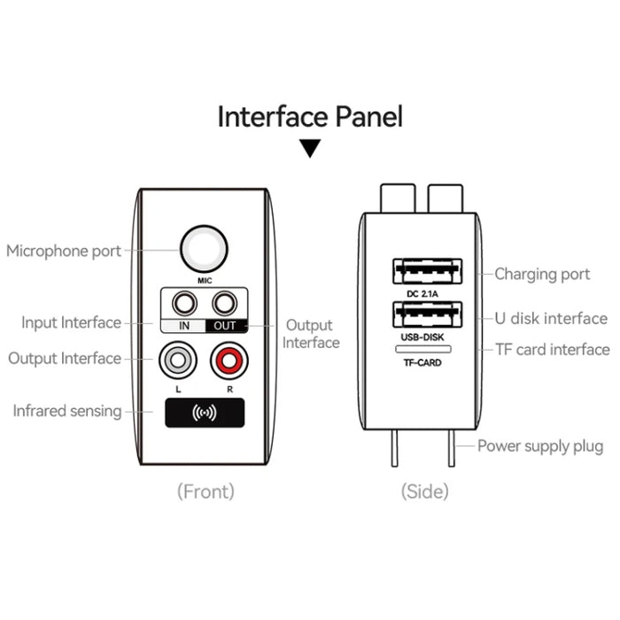 Adaptador Bluetooth 5.3 OMS-H6 Receptor y transmisor de audio inalámbrico Enchufe europeo, OMS-H6