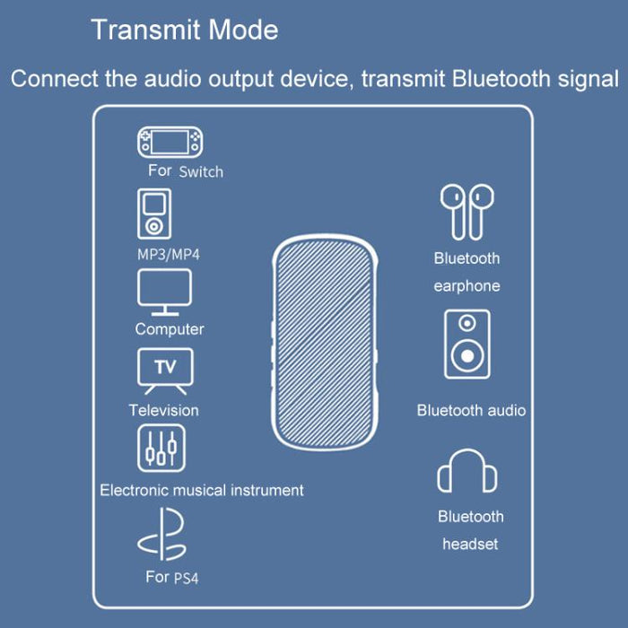 Receptor y transmisor Bluetooth para coche, adaptador de audio Bluetooth 2 en 1, GR11