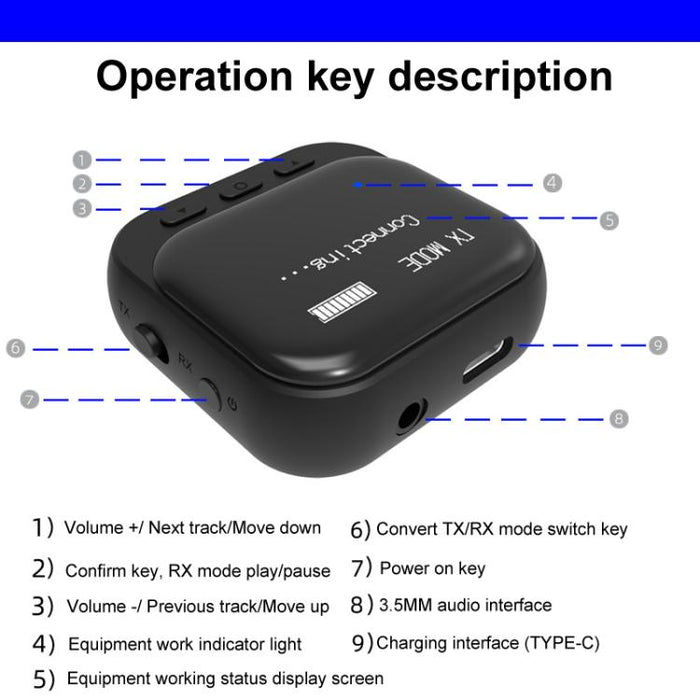 Adaptador receptor y transmisor de pantalla Bluetooth 5.2 TR82 2 en 1