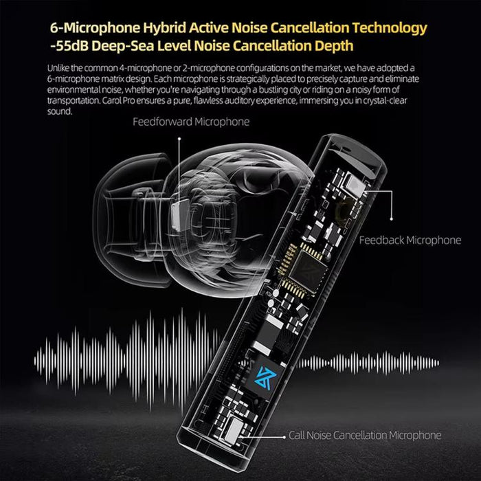 Auriculares Bluetooth con cancelación de ruido ANC KZ-Carol Pro, Carol Pro