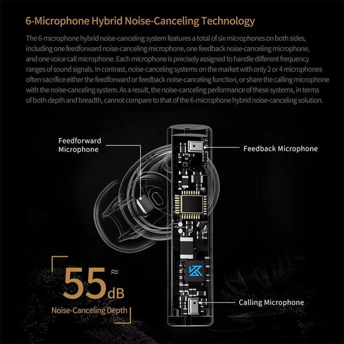 Auriculares Bluetooth KZ-Carol con cancelación activa de ruido (ANC) Hi-Fi y tecnología TWS., Carol