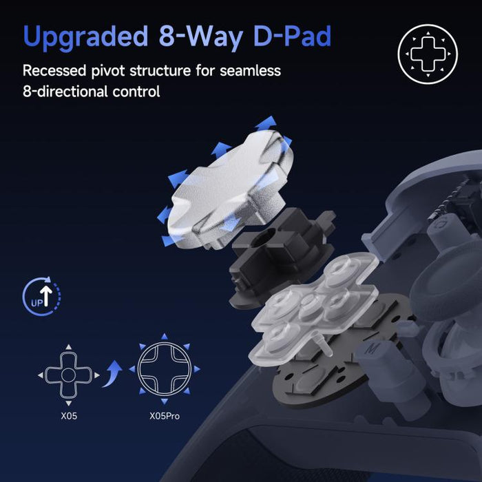 Mando inalámbrico para juegos de PC EasySMX X05Pro, gamepad de tres modos con efecto Hall, gatillos de doble etapa y botones silenciosos para PC y Switch., Grey White, Black, White With Charging Dock, Black With Charging Dock