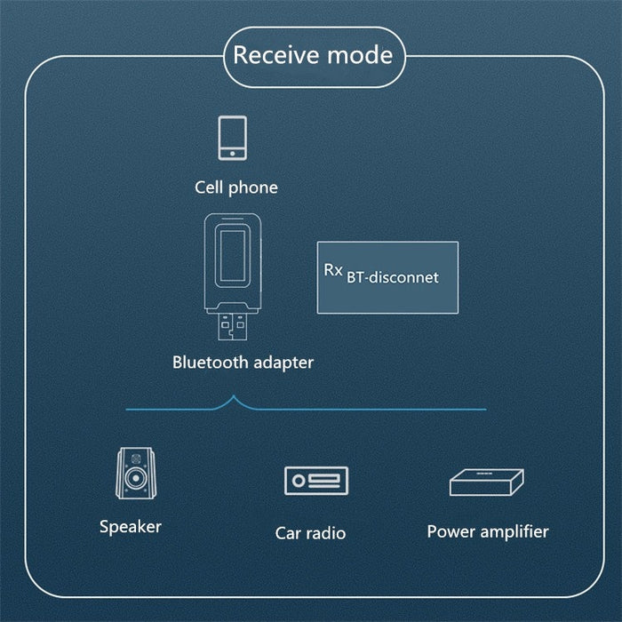 Adaptador 2 en 1 Bluetooth 5.0 Receptor de transmisor de audio inalámbrico sin unidad USB con pantalla LCD
